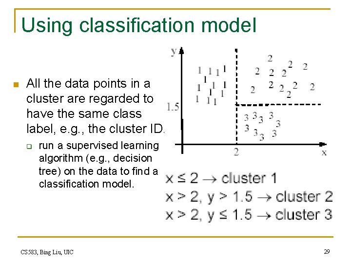 Using classification model n All the data points in a cluster are regarded to Using classification model n All the data points in a cluster are regarded to