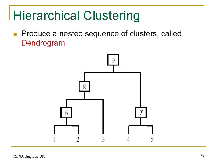 Hierarchical Clustering n Produce a nested sequence of clusters, called Dendrogram. 7 CS 583, Hierarchical Clustering n Produce a nested sequence of clusters, called Dendrogram. 7 CS 583,