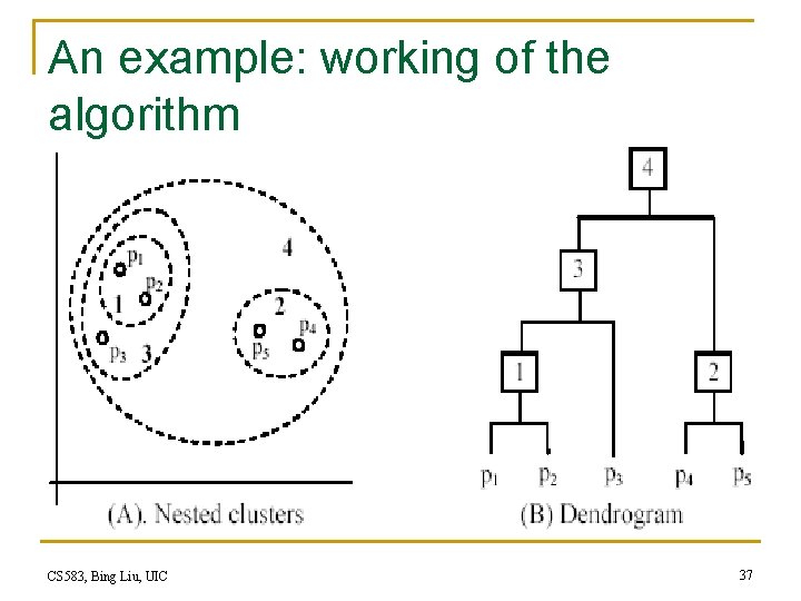 An example: working of the algorithm CS 583, Bing Liu, UIC 37 An example: working of the algorithm CS 583, Bing Liu, UIC 37