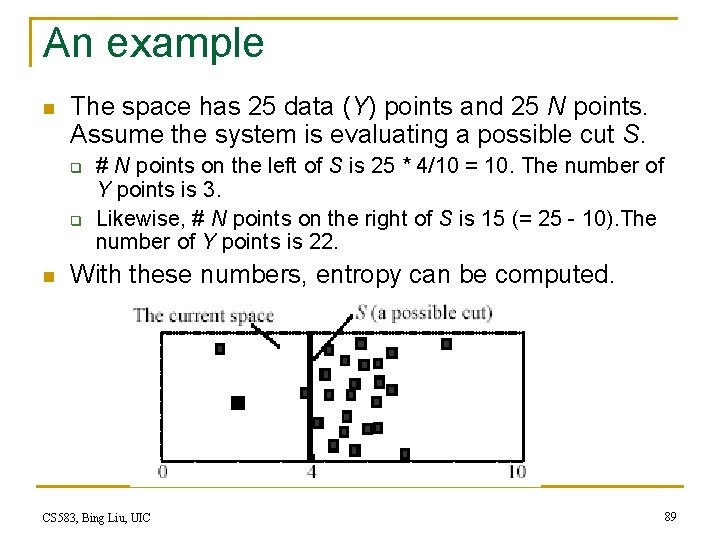 An example n The space has 25 data (Y) points and 25 N points. An example n The space has 25 data (Y) points and 25 N points.