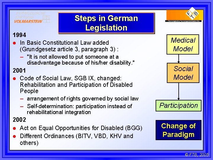 Steps in German Legislation 1994 l In Basic Constitutional Law added (Grundgesetz article 3,