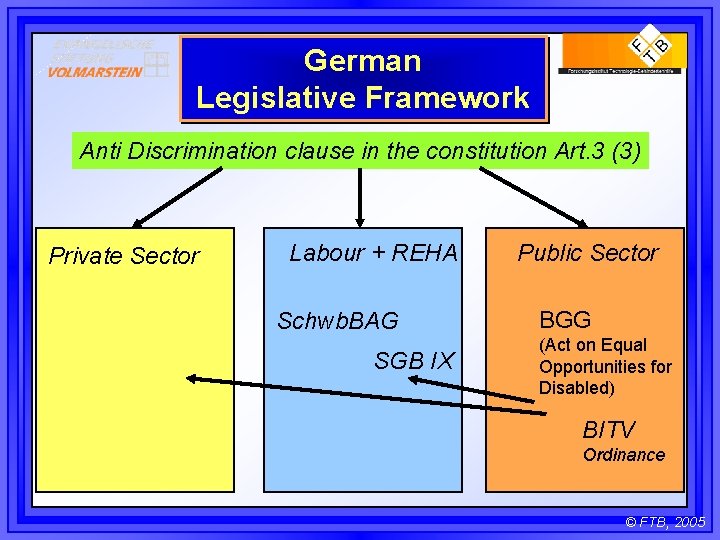 German Legislative Framework Anti Discrimination clause in the constitution Art. 3 (3) Private Sector