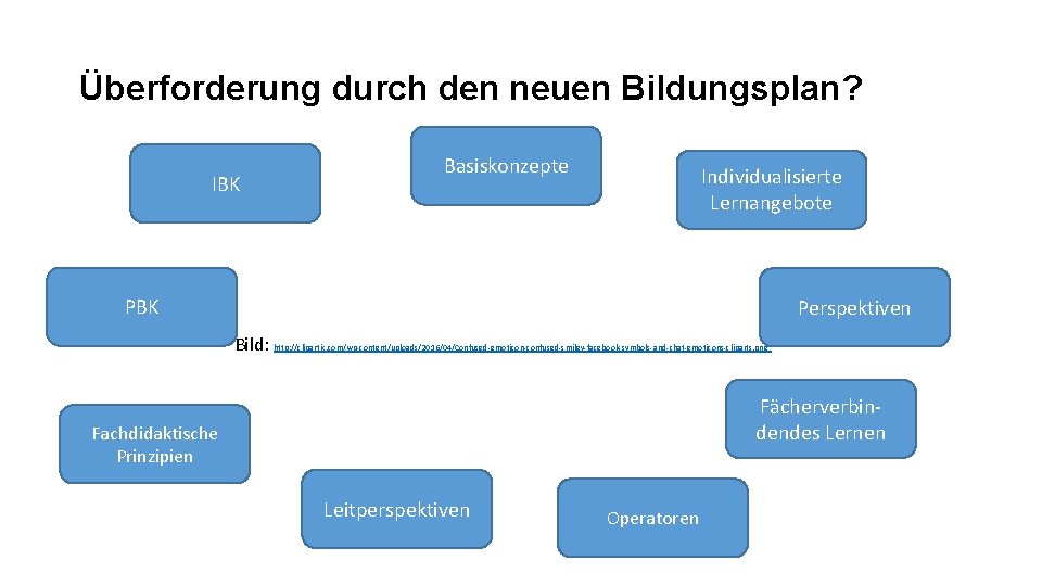 Überforderung durch den neuen Bildungsplan? IBK Basiskonzepte Individualisierte Lernangebote PBK Perspektiven Bild: http: //clipartix.