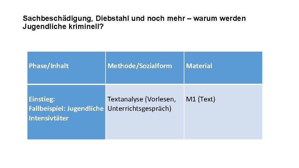 Sachbeschädigung, Diebstahl und noch mehr – warum werden Jugendliche kriminell? Phase/Inhalt Methode/Sozialform Einstieg: Textanalyse