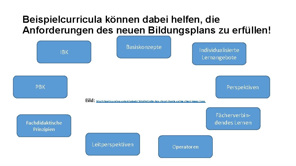 Beispielcurricula können dabei helfen, die Anforderungen des neuen Bildungsplans zu erfüllen! IBK Basiskonzepte Individualisierte