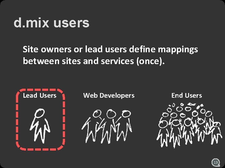 d. mix users Site owners or lead users define mappings between sites and services