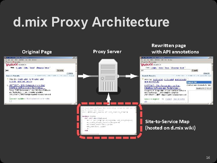 d. mix Proxy Architecture Original Page Proxy Server Rewritten page with API annotations Site-to-Service