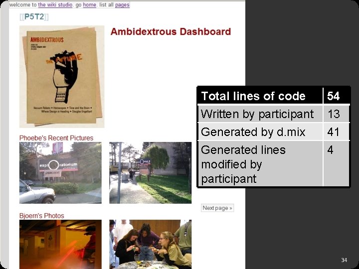 Total lines of code Written by participant Generated by d. mix Generated lines modified