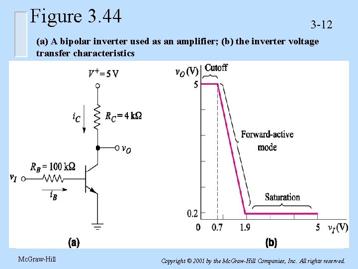 Figure 3. 44 3 -12 (a) A bipolar inverter used as an amplifier; (b)