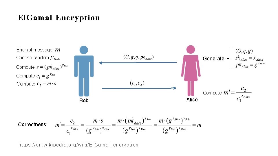 El. Gamal Encryption Encrypt message Choose random Generate Compute Bob Correctness: https: //en. wikipedia.