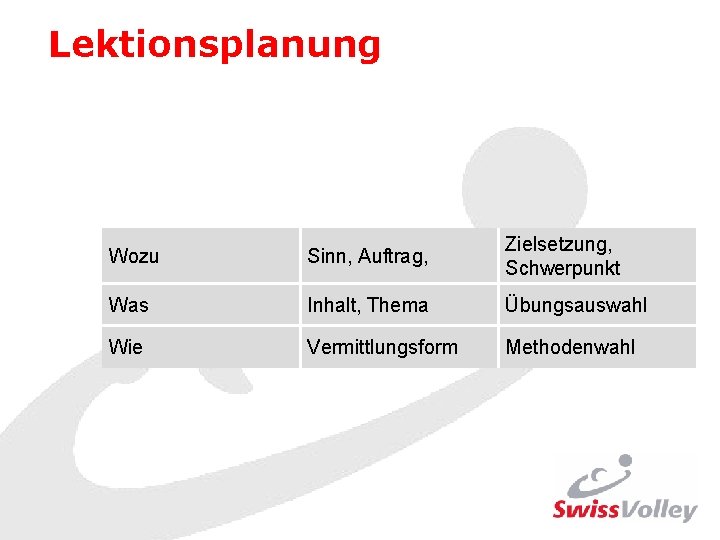 Lektionsplanung Wozu Sinn, Auftrag, Zielsetzung, Schwerpunkt Was Inhalt, Thema Übungsauswahl Wie Vermittlungsform Methodenwahl 