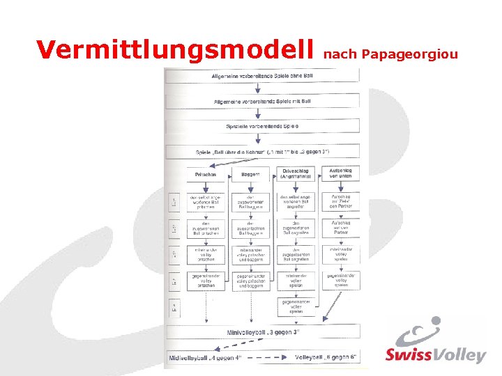 Vermittlungsmodell nach Papageorgiou 