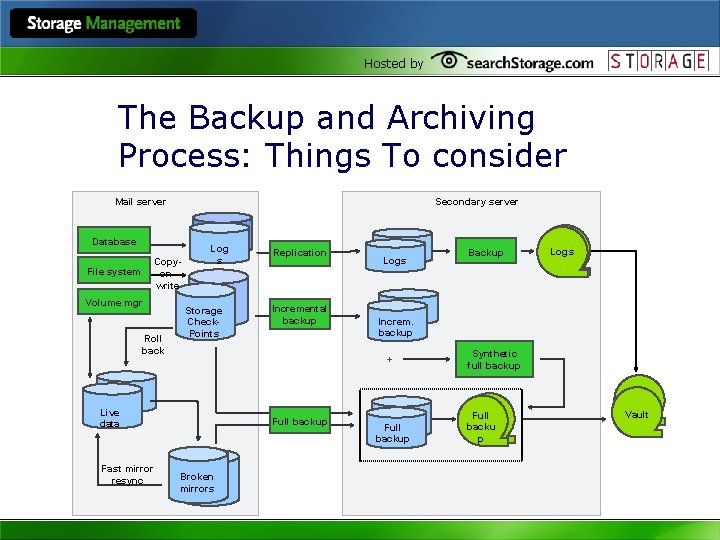 Hosted by The Backup and Archiving Process: Things To consider Secondary server Mail server