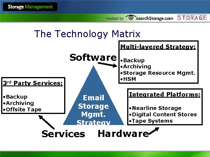 Hosted by The Technology Matrix Multi-layered Strategy: Software 3 rd Party Services: • Backup