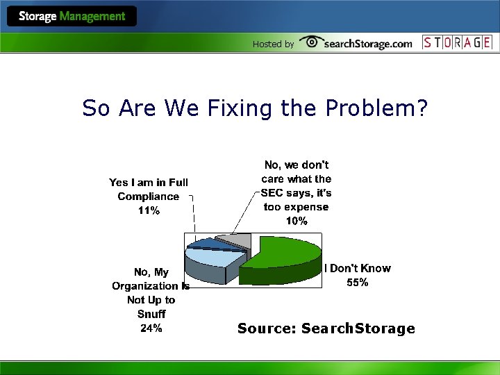 Hosted by So Are We Fixing the Problem? Source: Search. Storage 