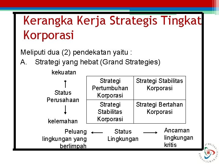 Kerangka Kerja Strategis Tingkat Korporasi Meliputi dua (2) pendekatan yaitu : A. Strategi yang