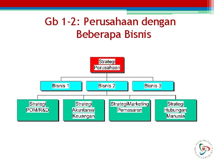 Gb 1 -2: Perusahaan dengan Beberapa Bisnis 16 