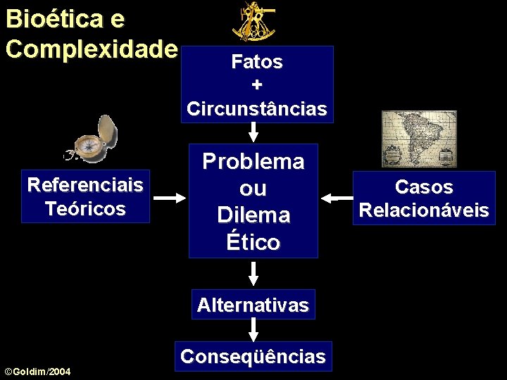 Bioética e Complexidade Referenciais Teóricos Fatos + Circunstâncias Problema ou Dilema Ético Alternativas ©Goldim/2004