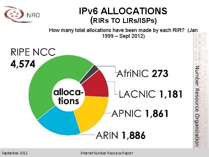 IPv 6 ALLOCATIONS (RIRs TO LIRs/ISPs) How many total allocations have been made by