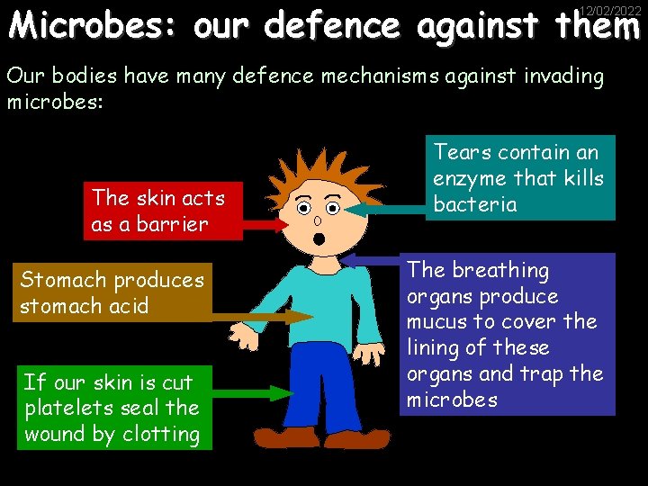 Microbes: our defence against them 12/02/2022 Our bodies have many defence mechanisms against invading