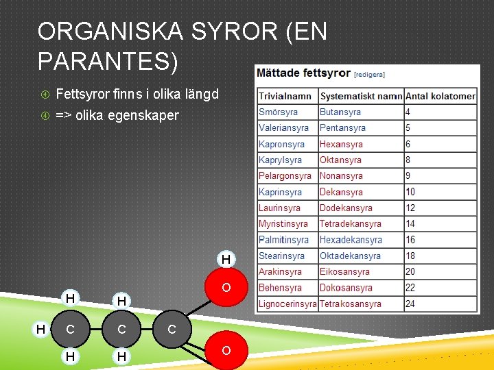 ORGANISKA SYROR (EN PARANTES) Fettsyror finns i olika längd => olika egenskaper H H