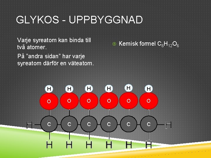 GLYKOS - UPPBYGGNAD Varje syreatom kan binda till två atomer. Kemisk formel C 6