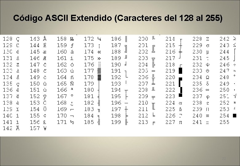 Código ASCII Extendido (Caracteres del 128 al 255) 22 