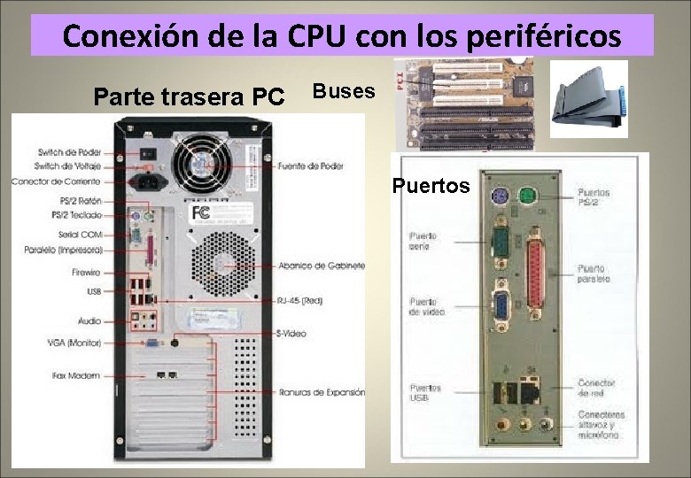 Conexión de la CPU con los periféricos Parte trasera PC Buses Puertos 33 