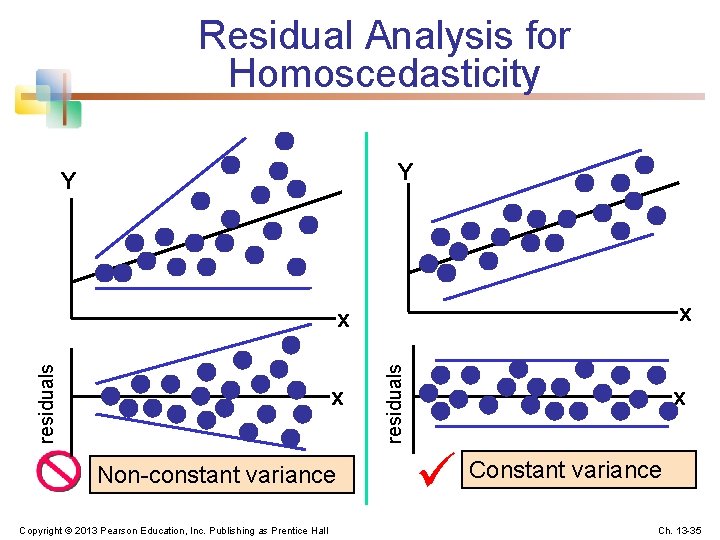 Residual Analysis for Homoscedasticity Y Y x x Non-constant variance Copyright © 2013 Pearson