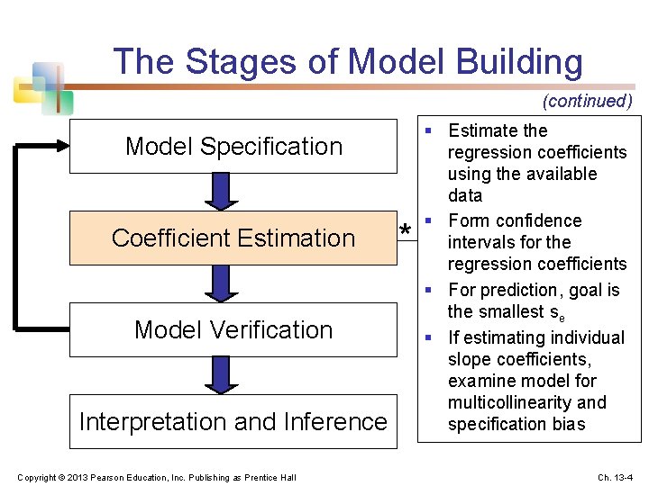 The Stages of Model Building (continued) Model Specification Coefficient Estimation Model Verification Interpretation and