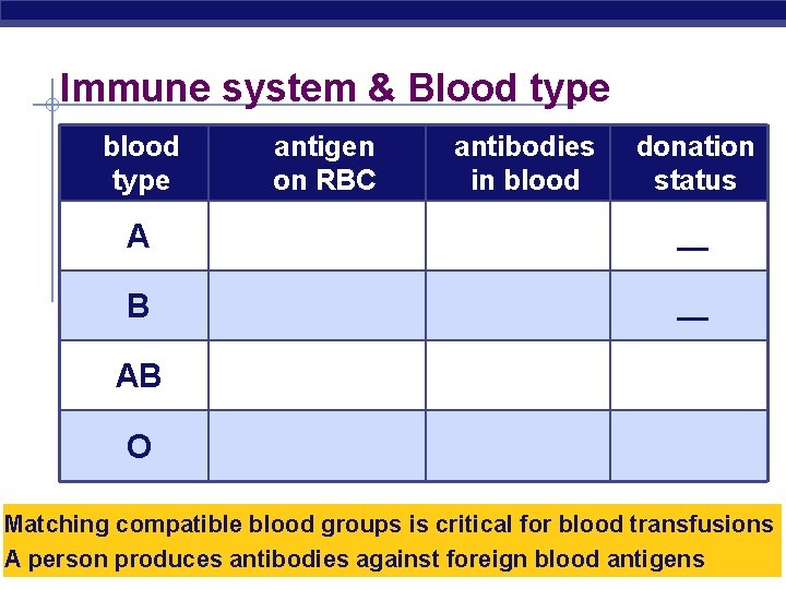 Immune system & Blood type blood type antigen on RBC antibodies in blood donation