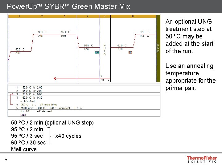 Power. Up™ SYBR™ Green Master Mix An optional UNG treatment step at 50 ºC