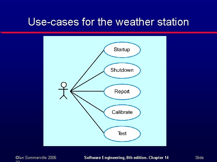 Use-cases for the weather station ©Ian Sommerville 2006 Software Engineering, 8 th edition. Chapter