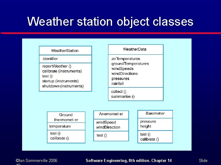 Weather station object classes ©Ian Sommerville 2006 Software Engineering, 8 th edition. Chapter 14