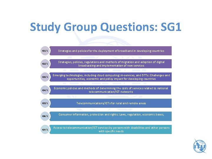 Study Group Questions: SG 1 Q 1/1 Strategies and policies for the deployment of