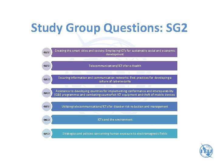 Study Group Questions: SG 2 Q 1/2 Creating the smart cities and society: Employing