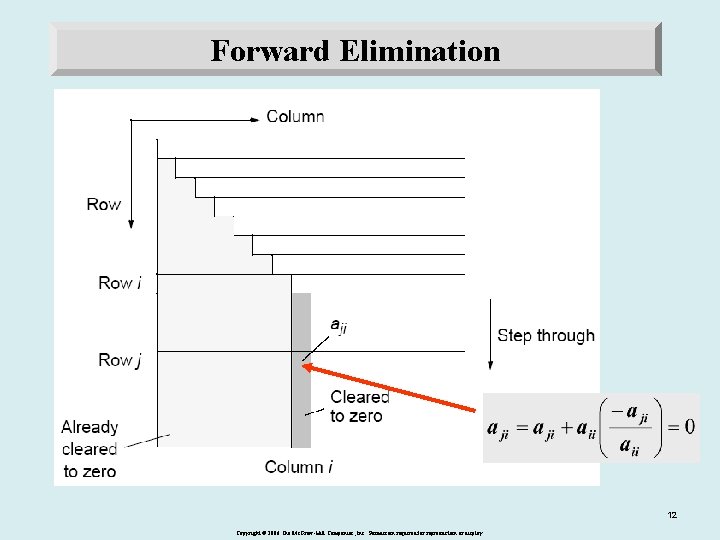 Forward Elimination Gaussian Elimination 12 Copyright © 2006 The Mc. Graw-Hill Companies, Inc. Permission