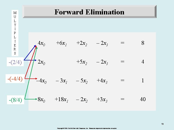 M U L T I P L I E R S Forward Elimination 4