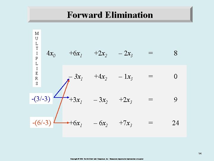 Forward Elimination M U L T I P L I E R S 4