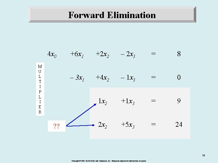 Forward Elimination 4 x 0 M U L T I P L I E