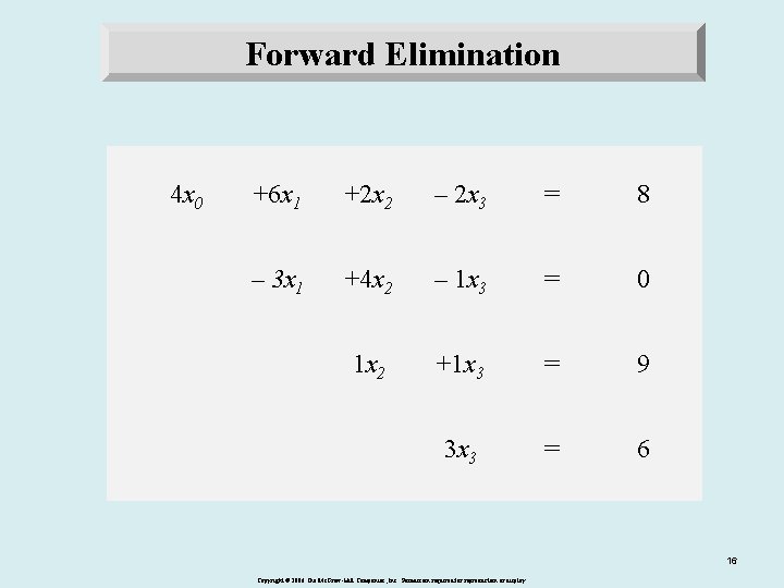 Forward Elimination 4 x 0 +6 x 1 +2 x 2 – 2 x