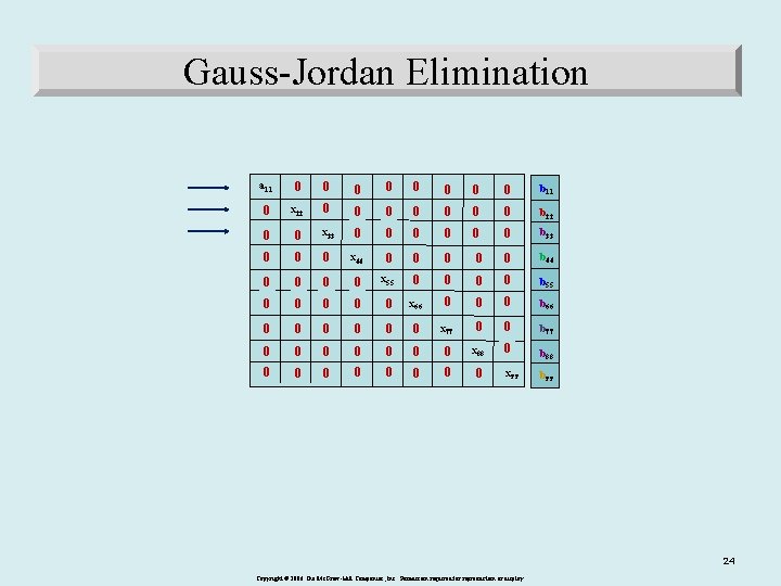Gauss-Jordan Elimination a 11 0 0 0 0 b 11 0 x 22 0