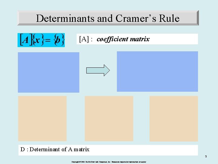 Determinants and Cramer’s Rule [A] : coefficient matrix D : Determinant of A matrix