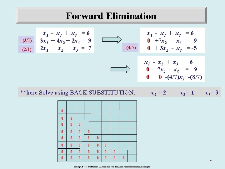 Forward Elimination Gaussian Elimination -(3/1) -(2/1) x 1 - x 2 + x 3