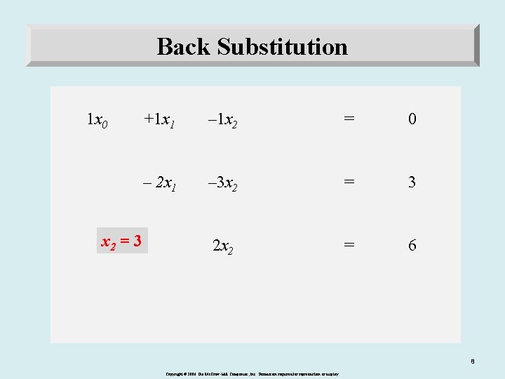 Back Substitution 1 x 0 x 2 = 3 +1 x 1 – 1