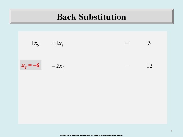 Back Substitution 1 x 0 +1 x 1 = 3 x 1 = –