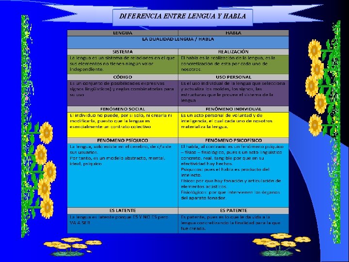 DIFERENCIA ENTRE LENGUA Y HABLA 