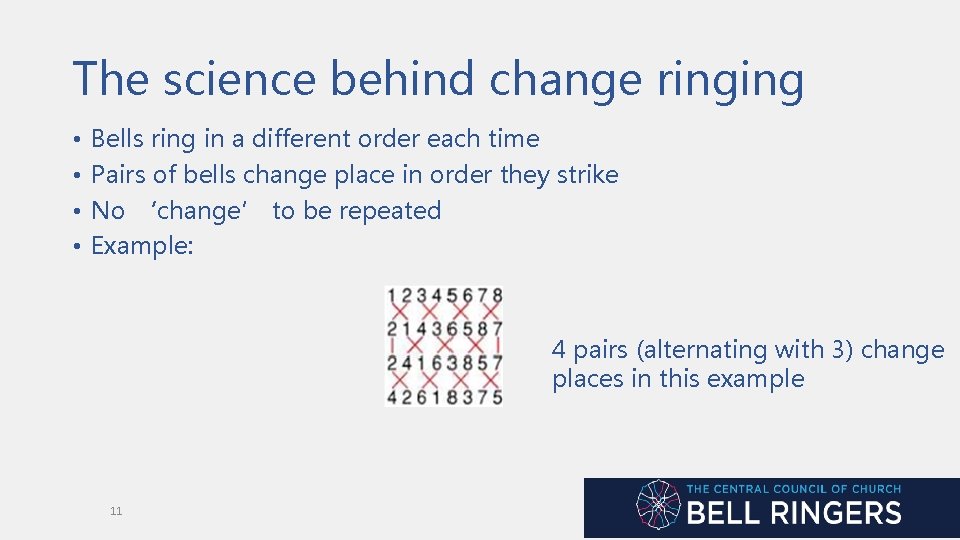 The science behind change ringing • • Bells ring in a different order each