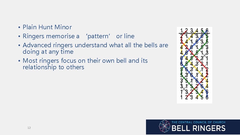 • Plain Hunt Minor • Ringers memorise a ‘pattern’ or line • Advanced