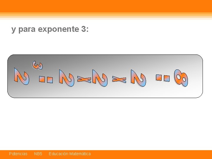 y para exponente 3: Potencias NB 5 Educación Matemática 